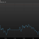 Image for article titled Is the Nikkei bear market the death knell for Abenomics?